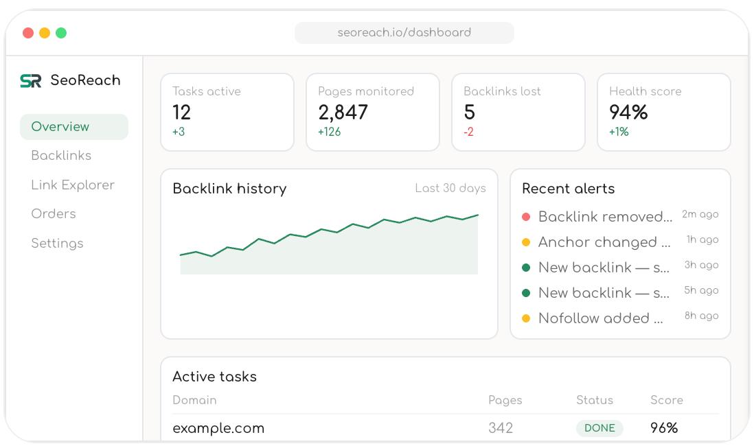 Backlink Checker: Free Backlink Checker - Backlink Analysis 🚀